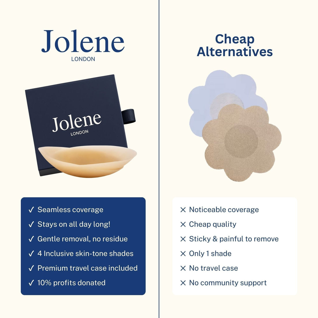 Jolene vs. Cheap Alternatives - Best Nipple Covers in the UK (2026)